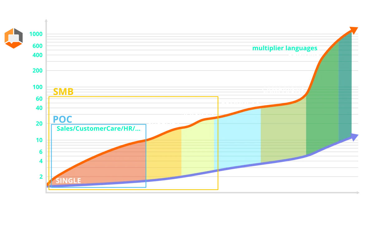 WebChat CSP Statistik