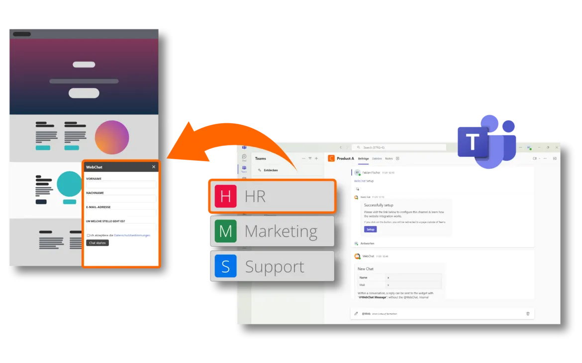 Départements des ressources humaines avec WebChat