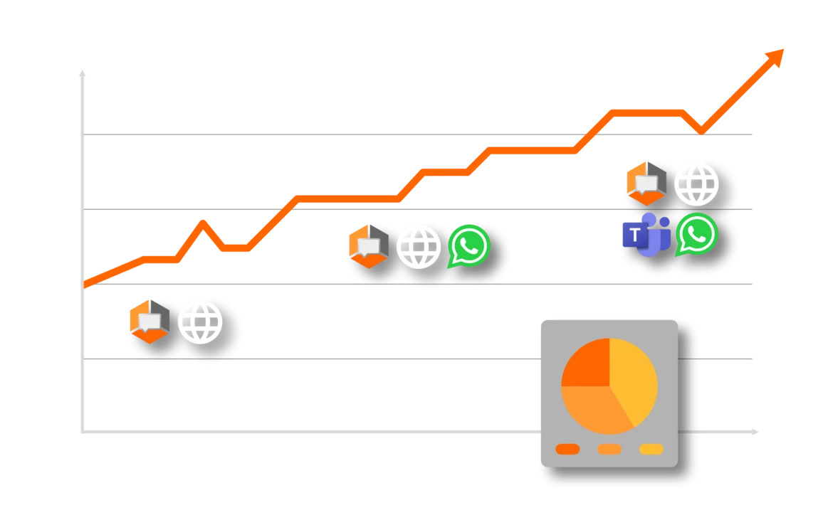 éxito-ventas-con-webchat
