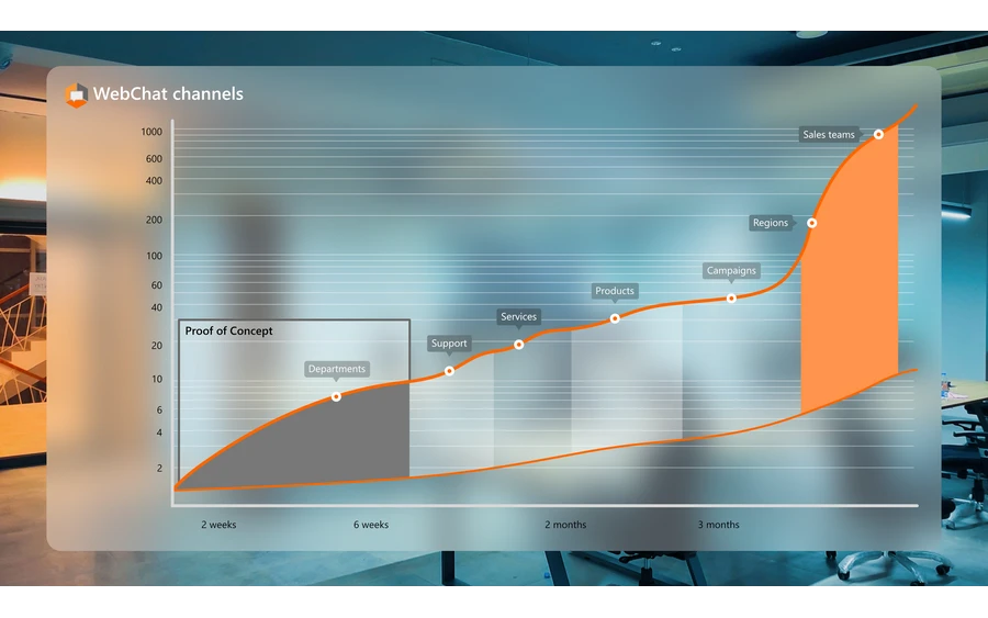 WebChat CSP Statistik WebChat CSP Statistik