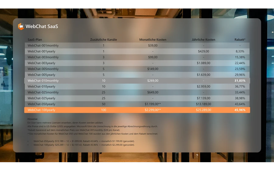 WebChat Tabelle SaaS-Preise und Rabatte