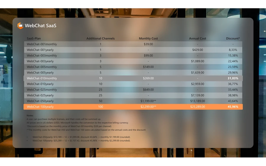 Tabelle SaaS-Preise und Rabatte-en