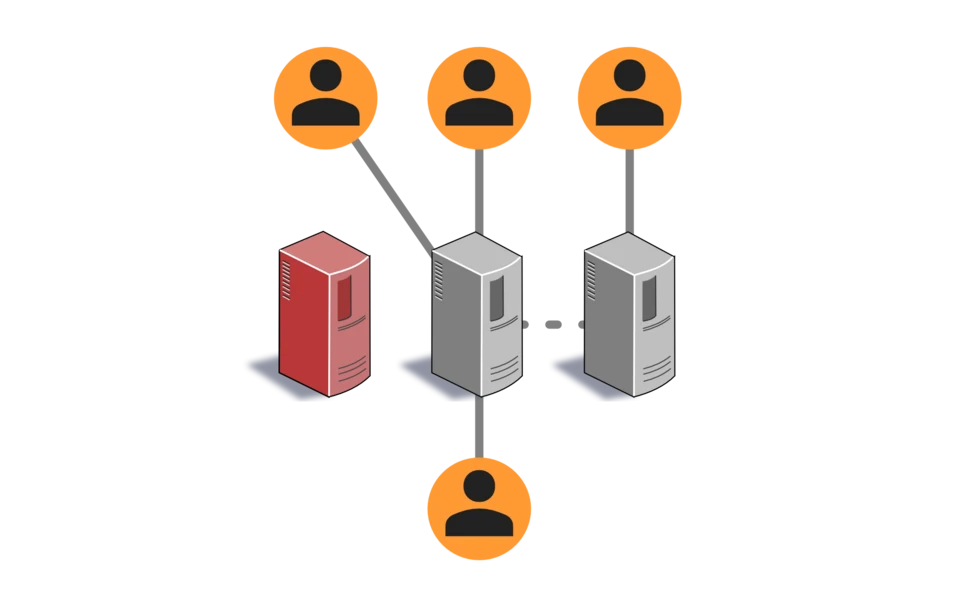 CDN Content Delivery Network Failover Redundanz