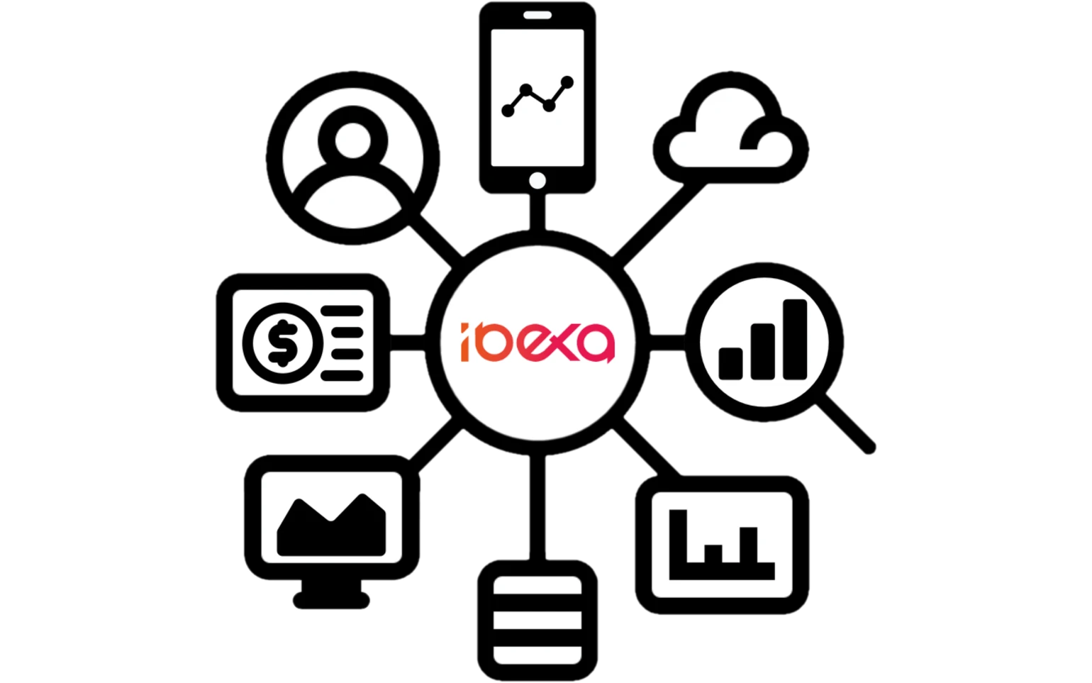 Analytics Zugriffsquellen Analyse