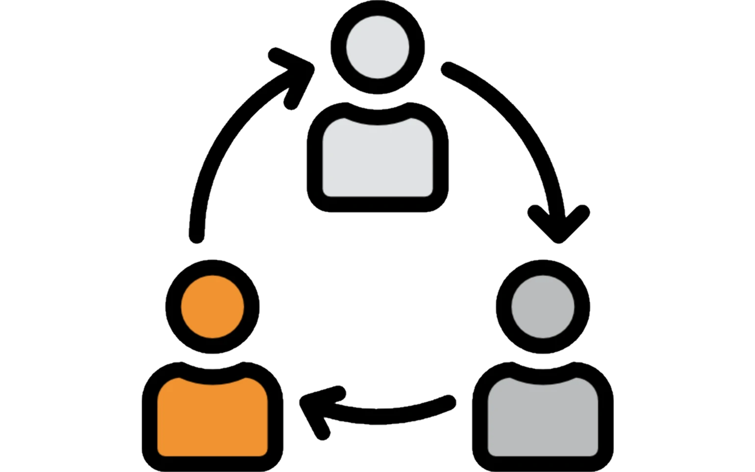 Content-Synchronisation Vereinfachte Zusammenarbeit