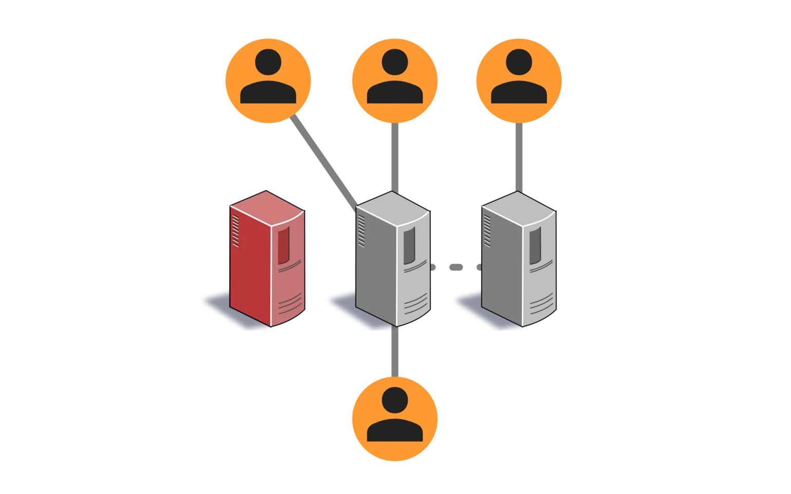 CDN Content Delivery Network Failover Redundanz