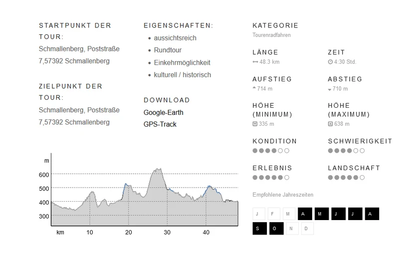 Outdooractive Tour Eigenschaften Outdooractive Tour Eigenschaften