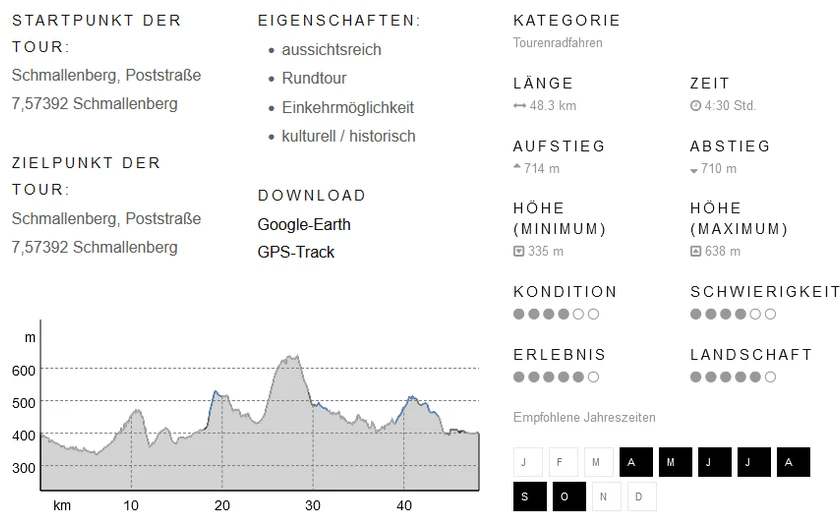 Interaktives Kartemodul Tour Eigenschaften