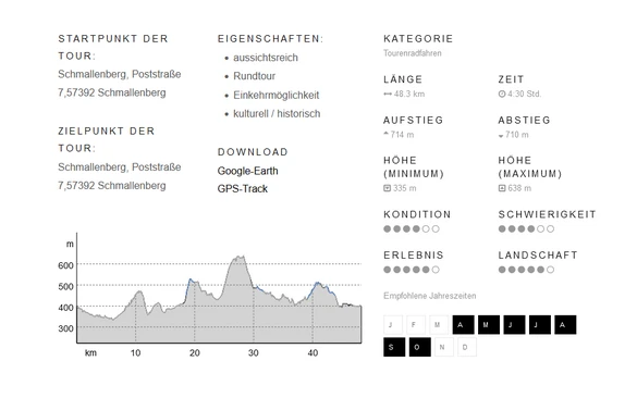 Outdooractive Tour Eigenschaften