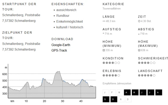 Interaktives Kartemodul Tour Eigenschaften