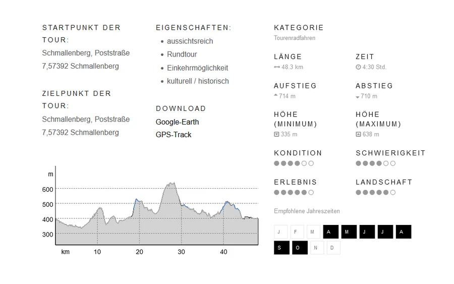 Outdooractive Tour Eigenschaften