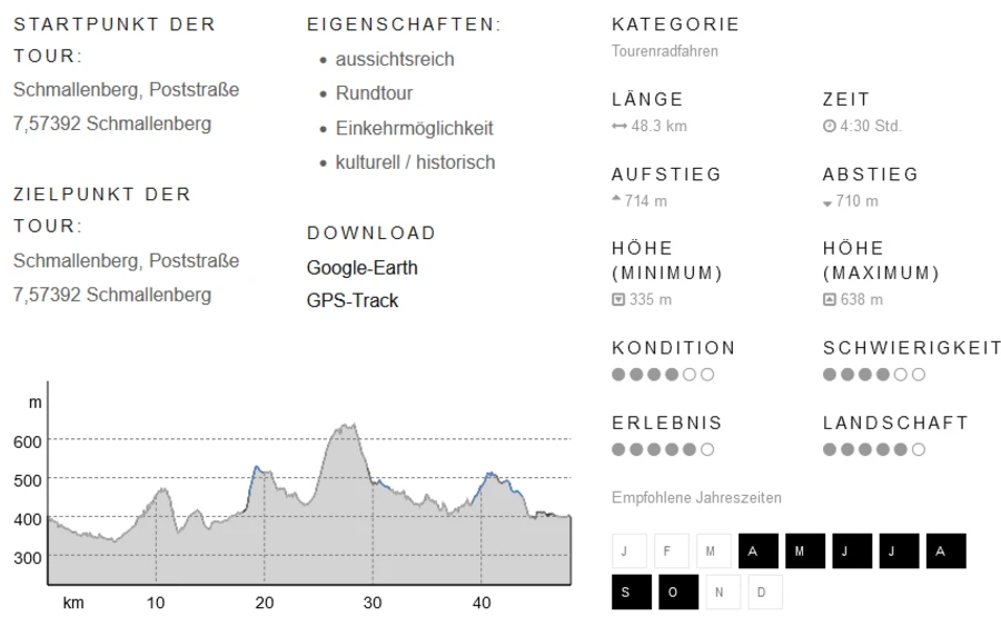 Interaktives Kartemodul Tour Eigenschaften