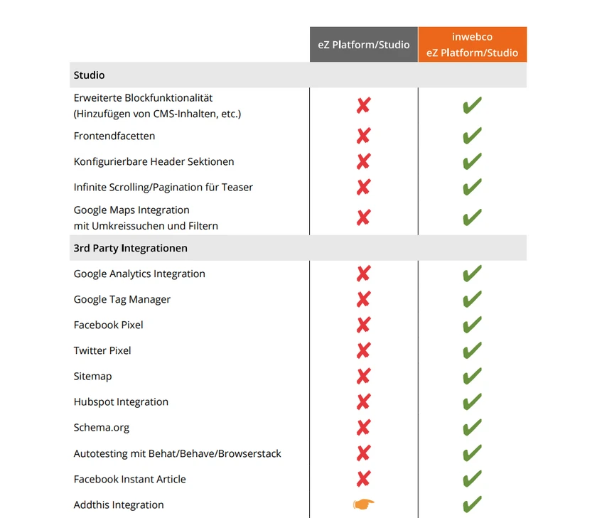 Features Features
