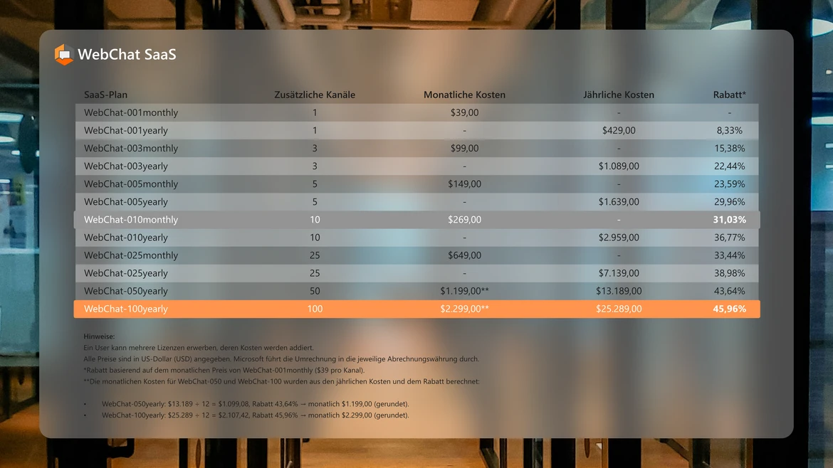 WebChat Tabelle SaaS-Preise und Rabatte