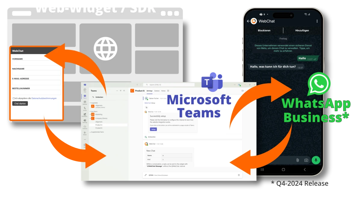 Whatsapp-WebChat-Teams-Webseite
