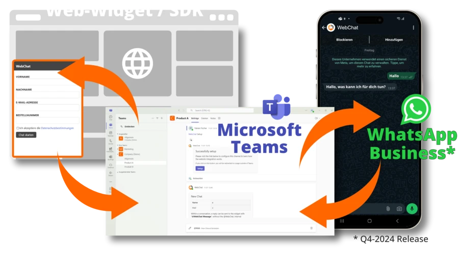 Whatsapp-WebChat-Teams-Webseite