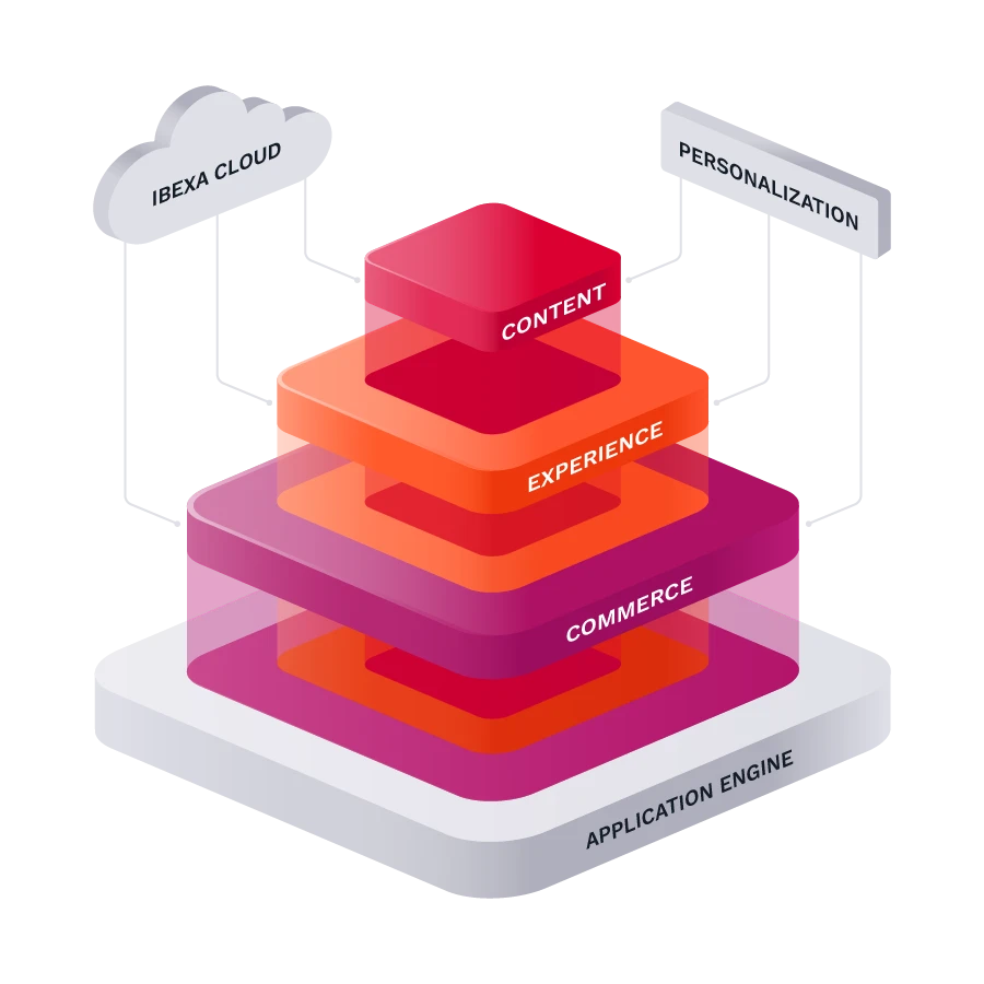 ibexa Produkte ibexa Produkte