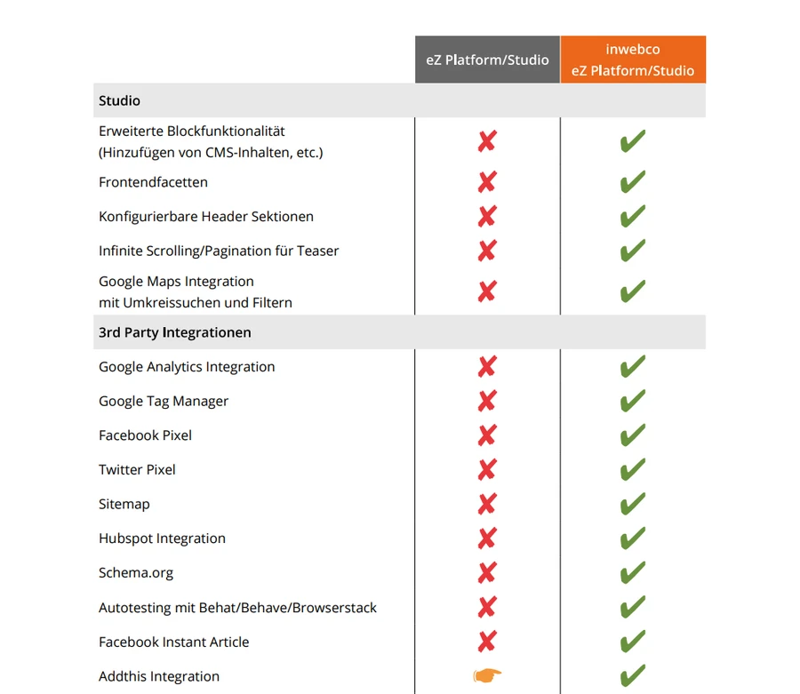 Features