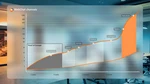 WebChat CSP Statistik