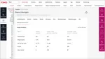 Einblicke in Google Analytics