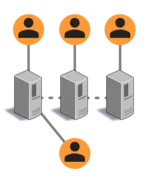 CDN Content Delivery Network Lastverteilung