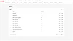 Analytics Zugriff auf Daten