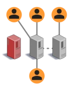 CDN Content Delivery Network Failover Redundanz